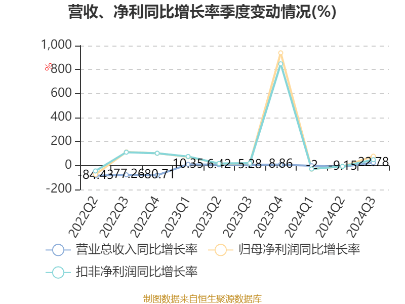 中绿电2024年Q4发电量稳健，与Q3基本持平展现强劲势能